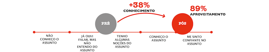 aprendizado-desenvolvimento-lideres aprendizado-desenvolvimento-lideres