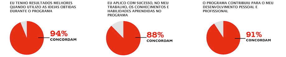 comportamento-desenvolvimento-lideres comportamento-desenvolvimento-lideres