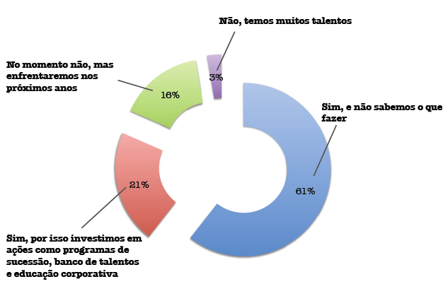 grafico-reter-talentos-formacao-de-lideres grafico-reter-talentos-formacao-de-lideres
