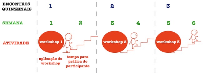 modulos-programa-desenvolvimento-mind-on modulos-programa-desenvolvimento-mind-on