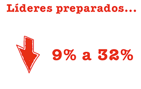 Redução Turnover